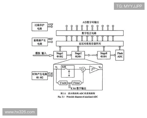 ViperADC战术分析与提升技巧:从新秀到顶级ADC的成长之路 ViperADC战术分析与提升技巧:从新秀到顶级ADC的成长之路