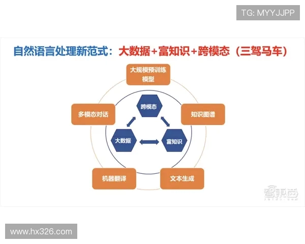 基于ElkADC架构的智能化数据处理系统研究与应用探索 基于ElkADC架构的智能化数据处理系统研究与应用探索