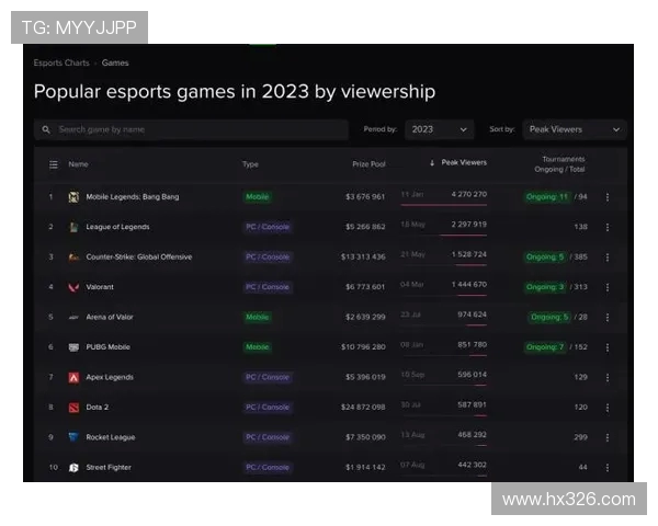 Top Esports战队崛起之路:探索电竞豪强背后的成功秘诀与挑战