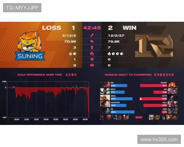 Bin凭借超强操作技巧引领LPL赛区上单格局，成为新一代战术核心