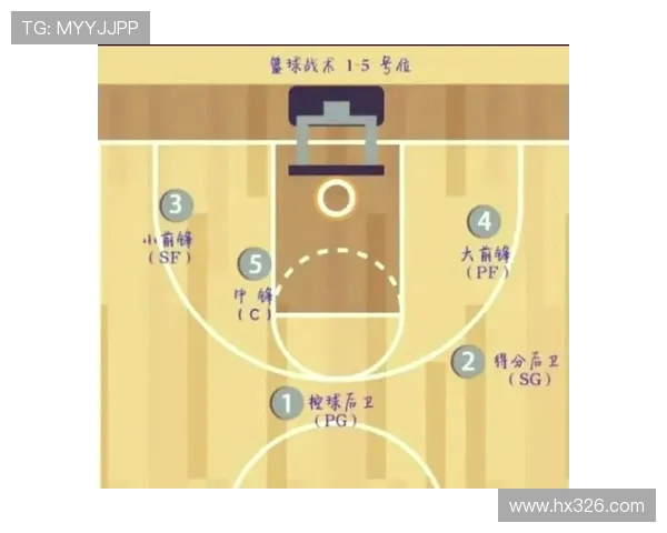 篮球技术进阶与战术分析：从基础技能到高阶策略的全面解析