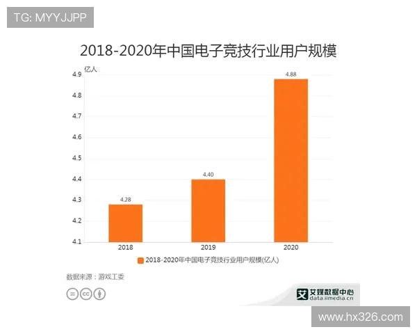 电竞产业崛起与未来发展趋势分析：机遇挑战与全球竞争格局探讨