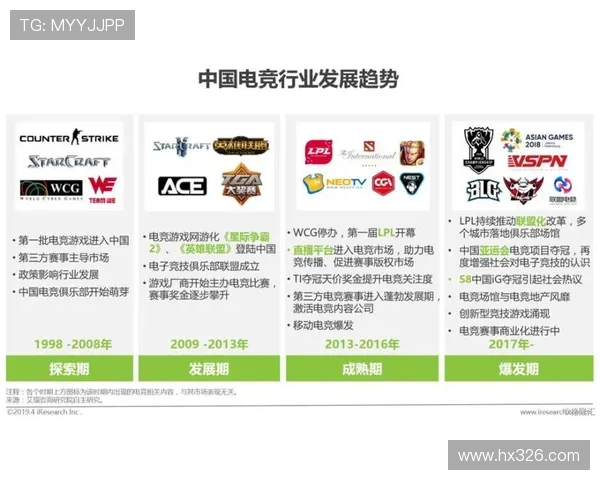 《电竞行业的崛起与未来发展趋势探讨：从竞技到文化的全面变革》