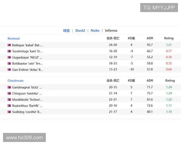 电竞赛事实时比分解析与精彩回顾 让你不错过每一个精彩瞬间
