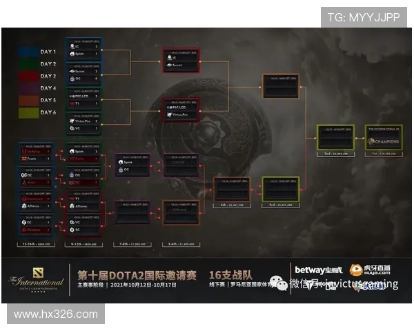 DOTA2最新排名揭晓IG战队强势领跑前十名榜单