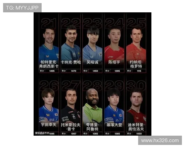 乒乓球战术排行榜揭晓北京乒乓球队荣登第十名引关注 乒乓球战术排行榜揭晓北京乒乓球队荣登第十名引关注