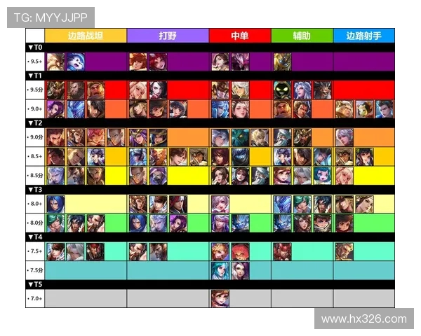 王者荣耀个人能力排行榜揭晓RNG战队排名第七引发热议 王者荣耀个人能力排行榜揭晓RNG战队排名第七引发热议