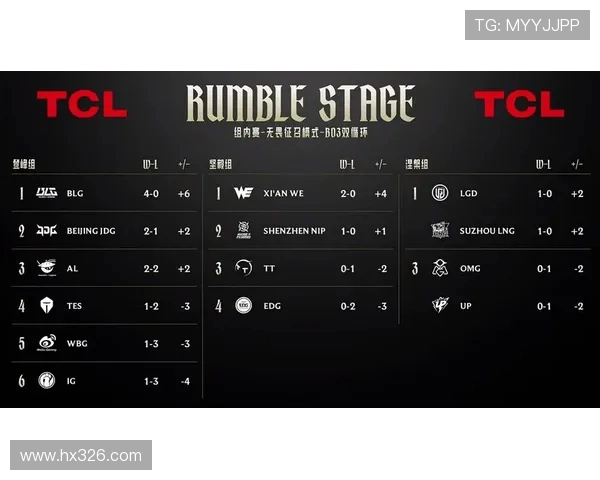 英雄联盟最新状态排行榜揭晓BLG强势登顶第二名引发热议 英雄联盟最新状态排行榜揭晓BLG强势登顶第二名引发热议